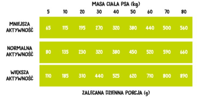 Wiejska Zagroda Kaczka Z Gruszką 9kg - zdjęcie 2
