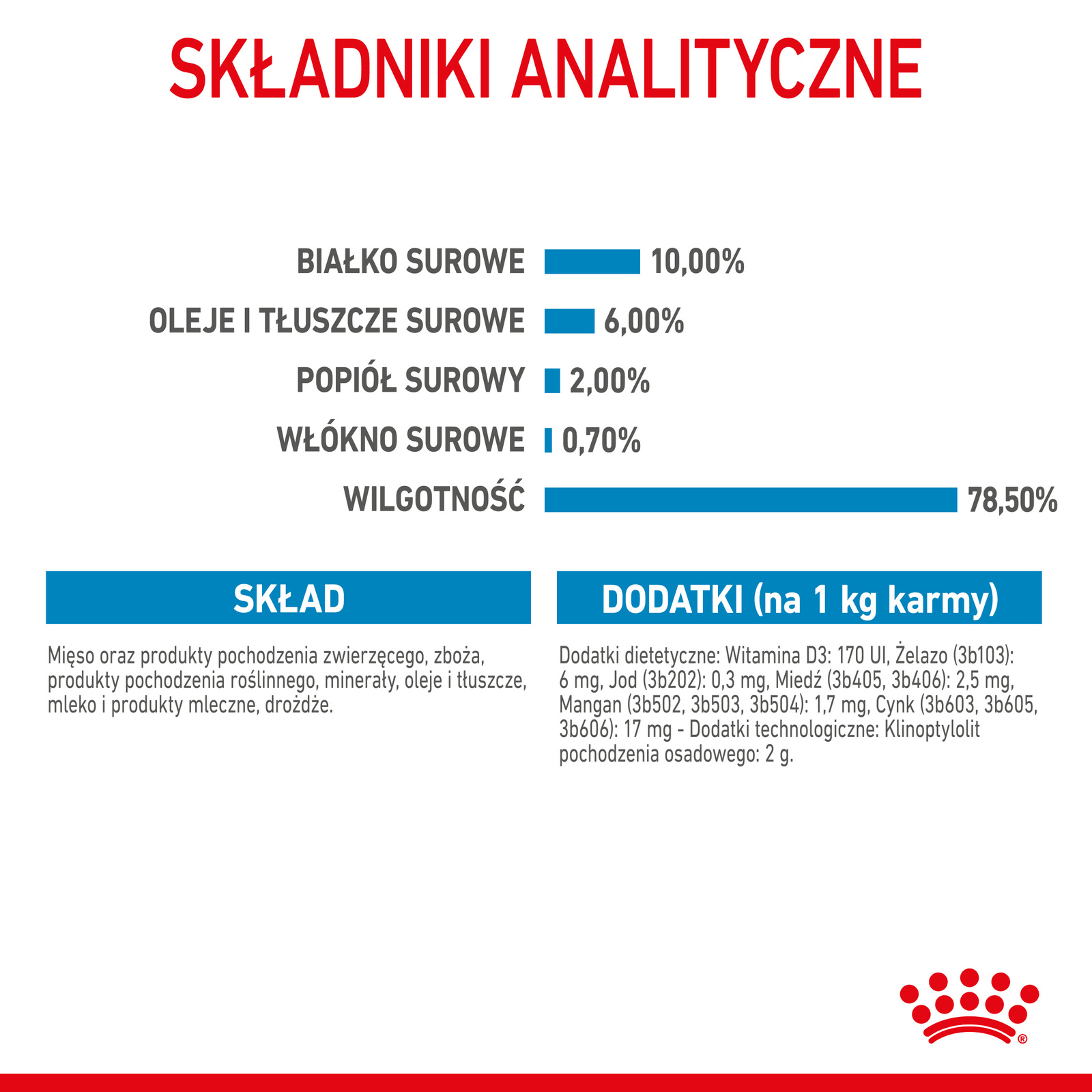 ROYAL CANIN Starter Mousse Mother & Babydog 195g - zdjęcie 8