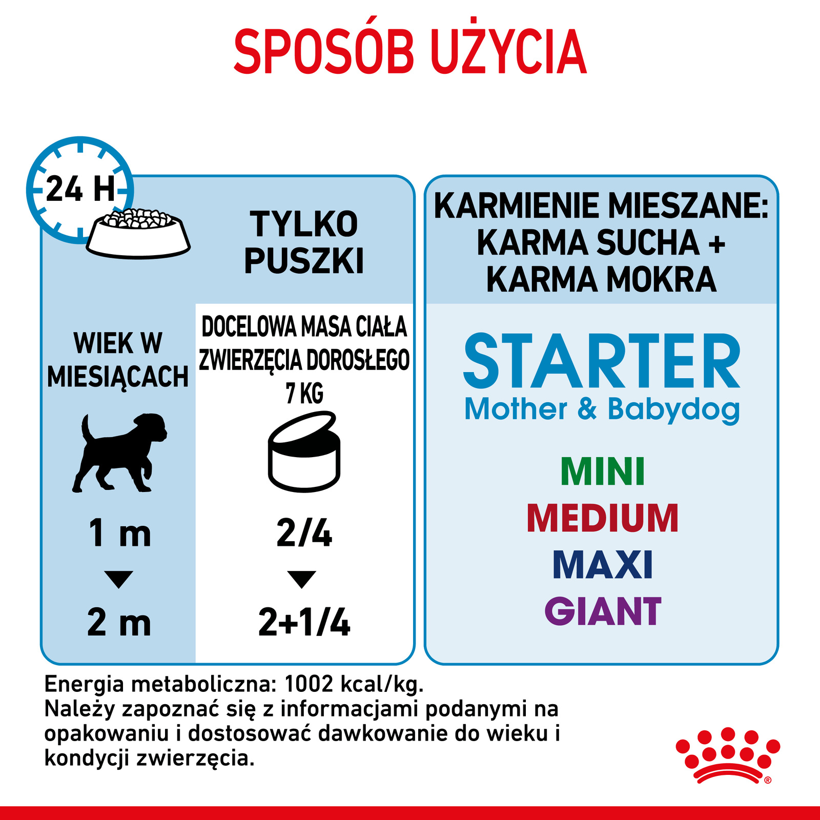 ROYAL CANIN Starter Mousse Mother & Babydog 195g - zdjęcie 9