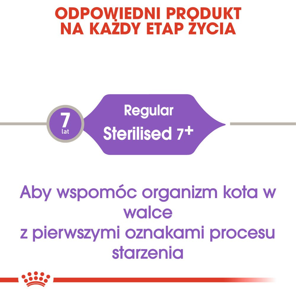 ROYAL CANIN  Sterilised +7 1,5kg - zdjęcie 4
