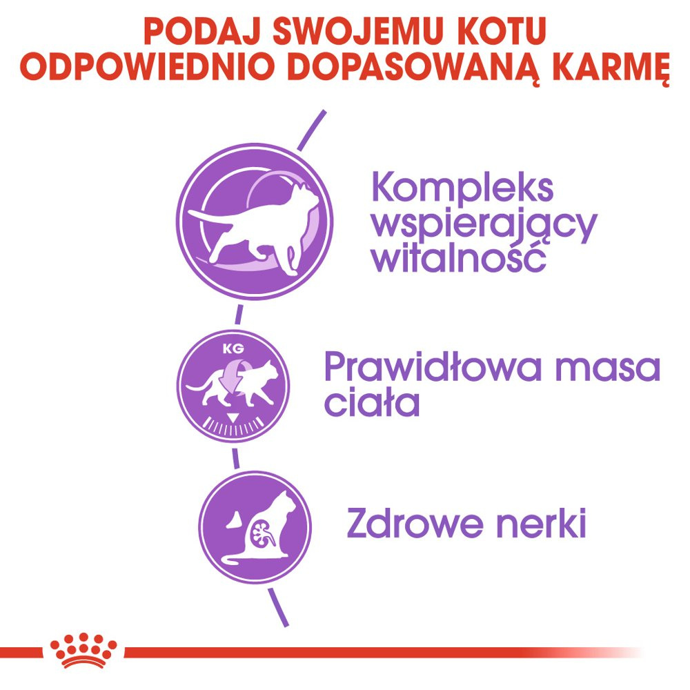 ROYAL CANIN  Sterilised +7 1,5kg - zdjęcie 5