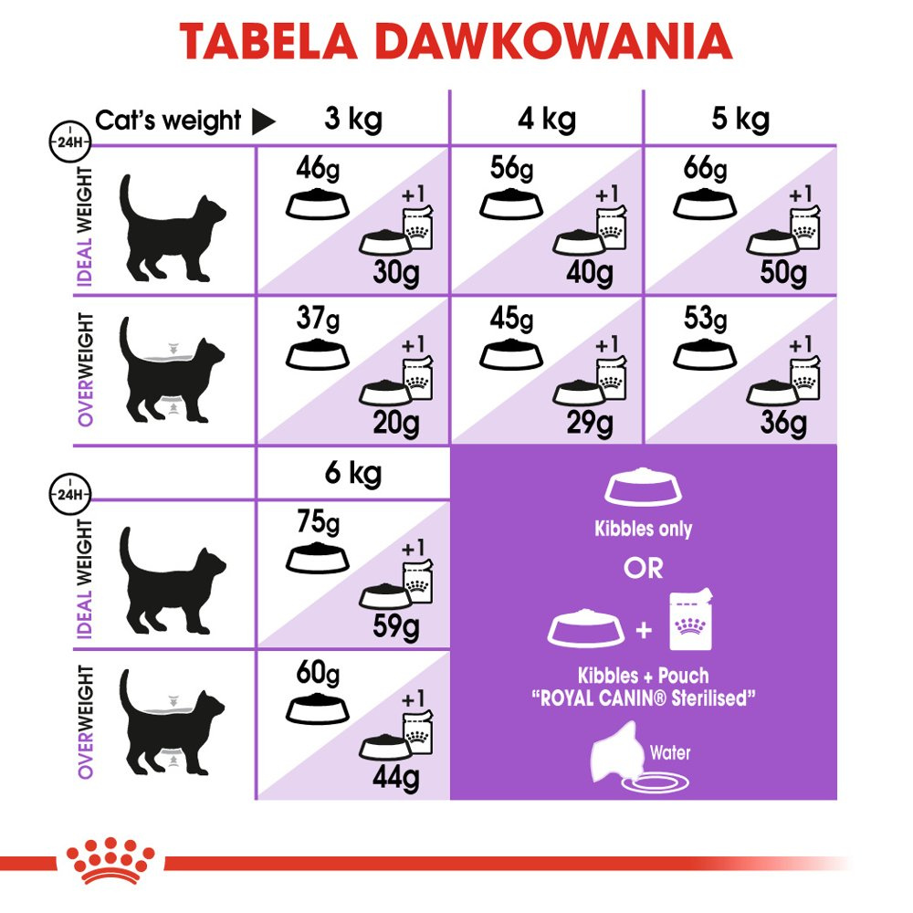 ROYAL CANIN  Sterilised +7 1,5kg - zdjęcie 7