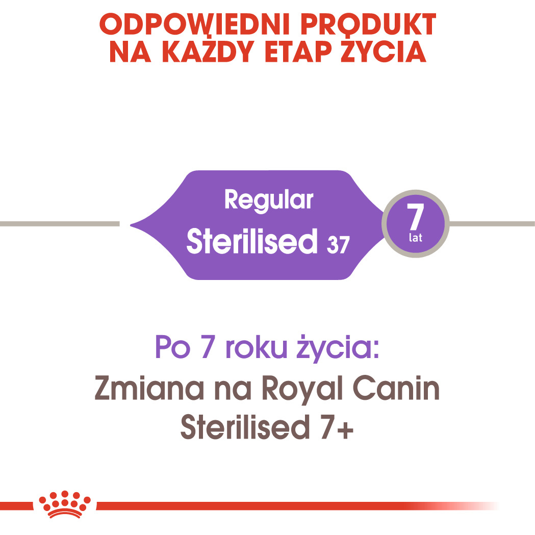 ROYAL CANIN Sterilised 37 10kg - zdjęcie 4