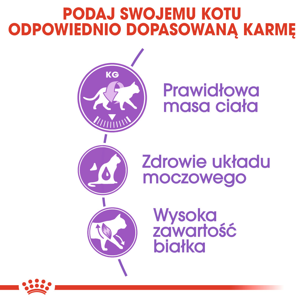 ROYAL CANIN Sterilised 37 10kg - zdjęcie 5