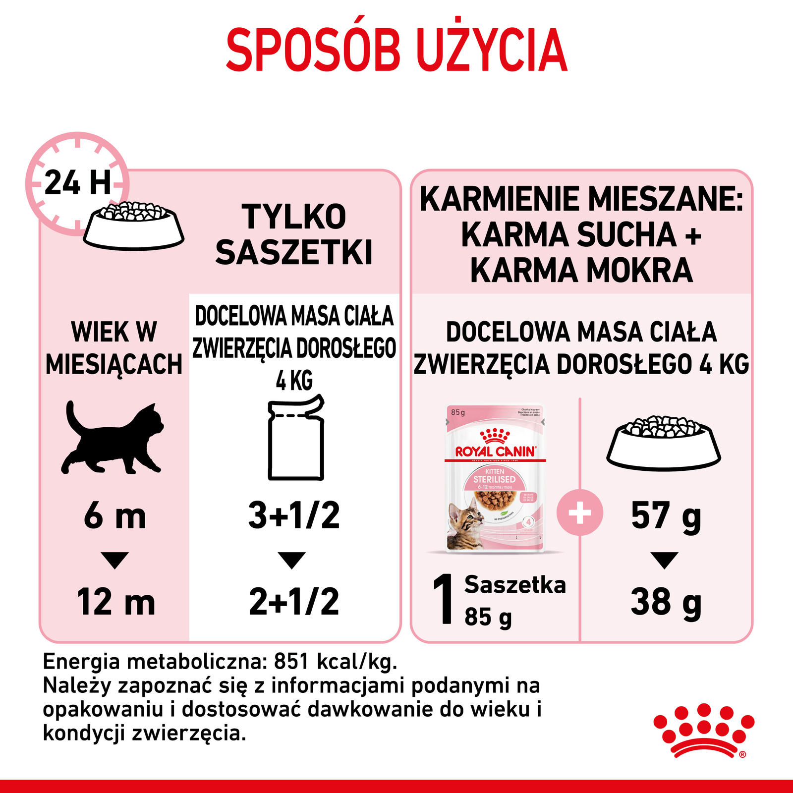 ROYAL CANIN Kitten Sterilised Sauce 12x85g - zdjęcie 10