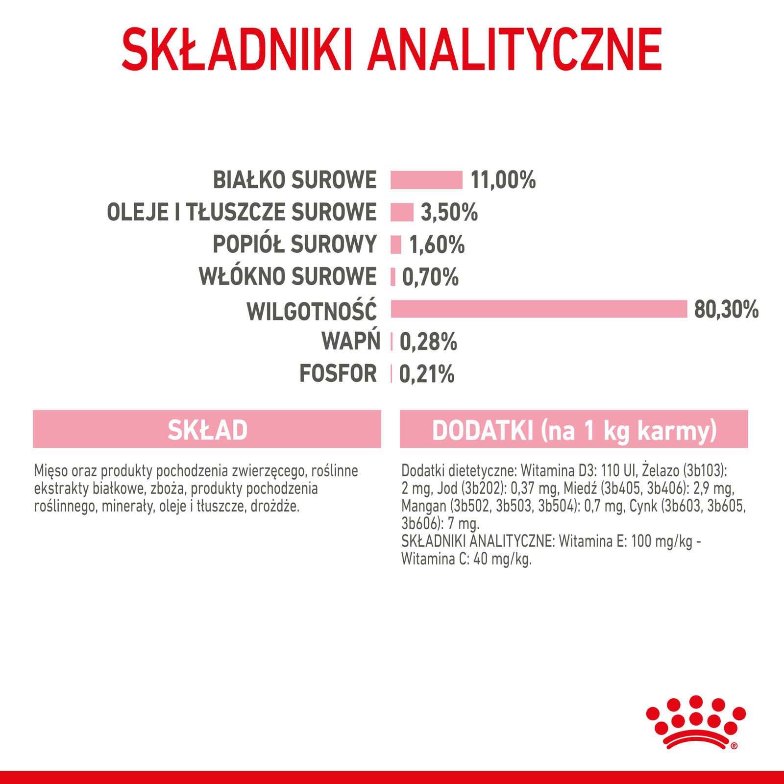 ROYAL CANIN Kitten Sterilised Sauce 12x85g - zdjęcie 9