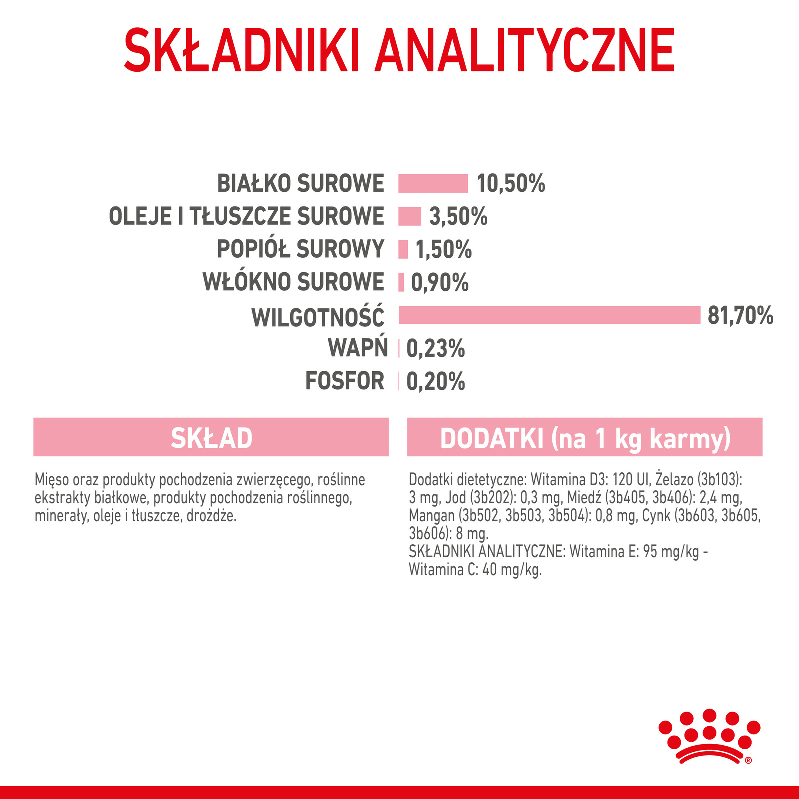 ROYAL CANIN Kitten Sterilised Gelee 12x85g - zdjęcie 8
