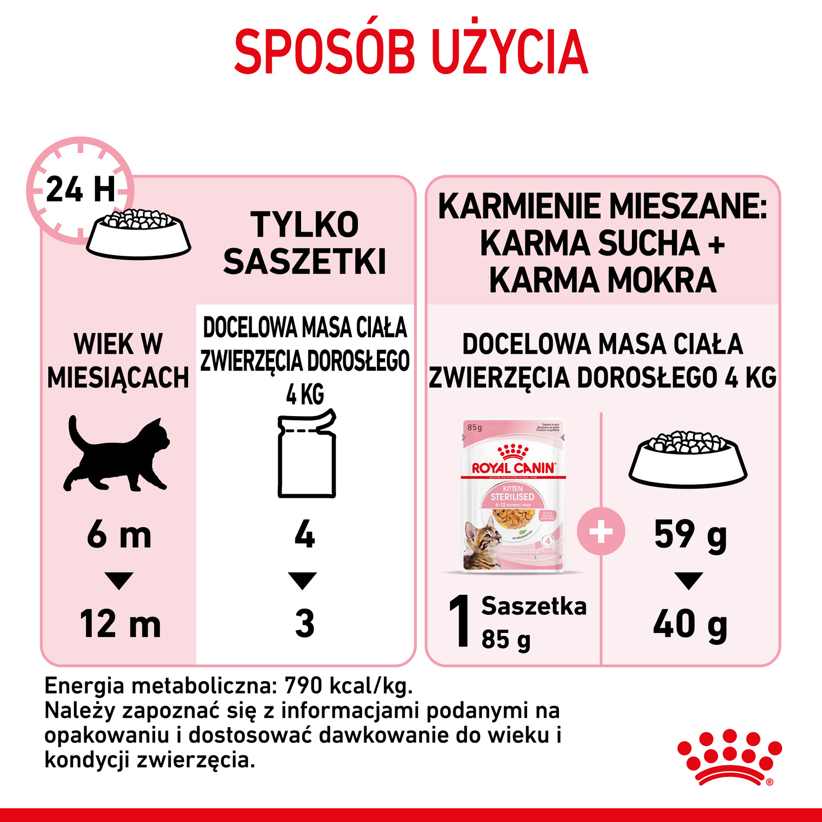 ROYAL CANIN Kitten Sterilised Gelee 12x85g - zdjęcie 9