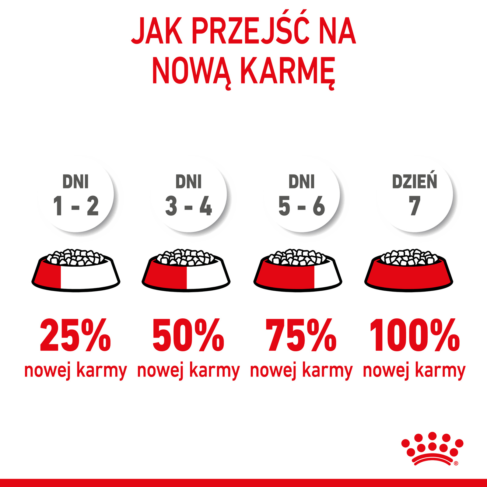 ROYAL CANIN Maxi Starter Mother & Babydog 15kg - zdjęcie 10