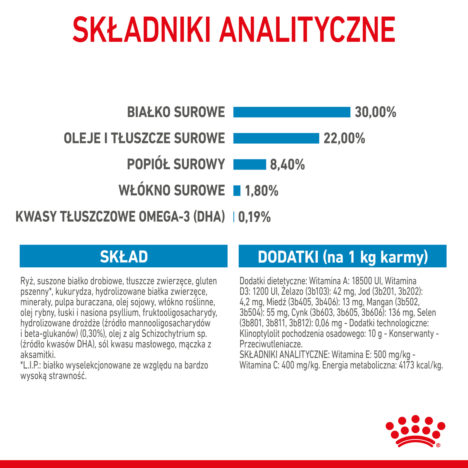 ROYAL CANIN Maxi Starter Mother & Babydog 15kg - zdjęcie 8