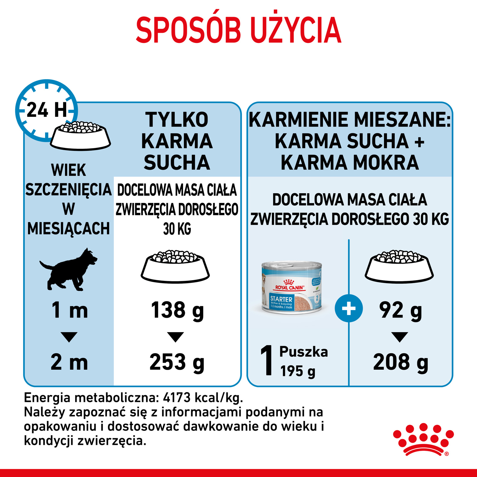 ROYAL CANIN Maxi Starter Mother & Babydog 15kg - zdjęcie 9