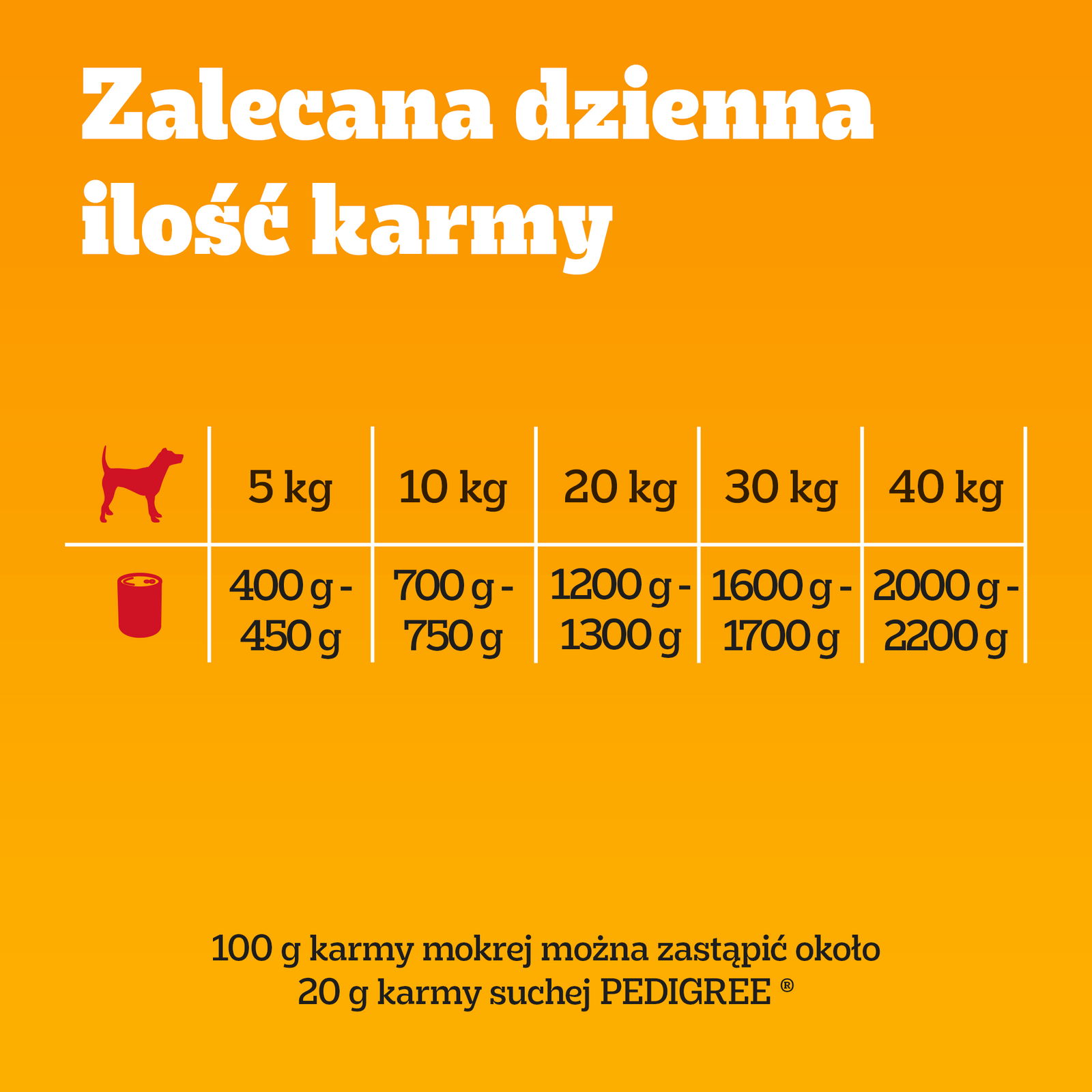 Pedigree Mokra Karma Dla Dorosłych Psów Z Kurczakiem I Warzywami W Galaretce 400g - zdjęcie 4