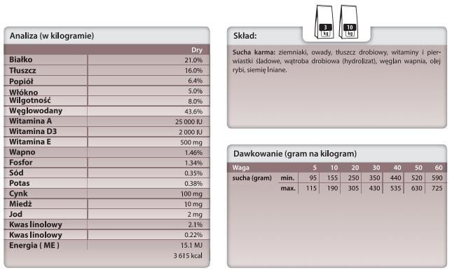 TROVET IPD Hypoallergenic Insect Dla Psa 3kg - zdjęcie 2