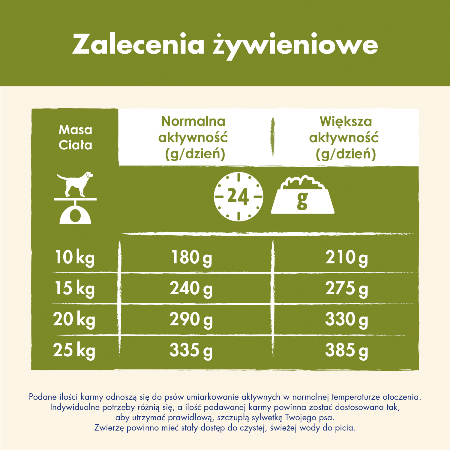 Purina Dog Chow Adult Z Jagnięciną 2,5kg - zdjęcie 6