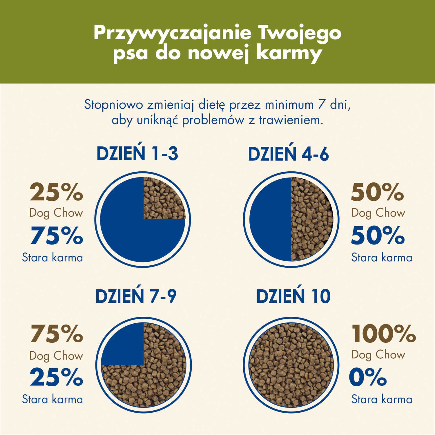 Purina Dog Chow Adult Z Jagnięciną 2,5kg - zdjęcie 7