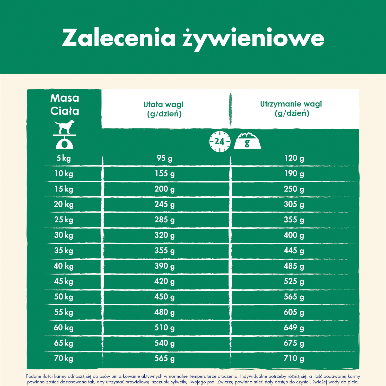 Purina Dog Chow Light Adult Z Indykiem 2,5kg - zdjęcie 6