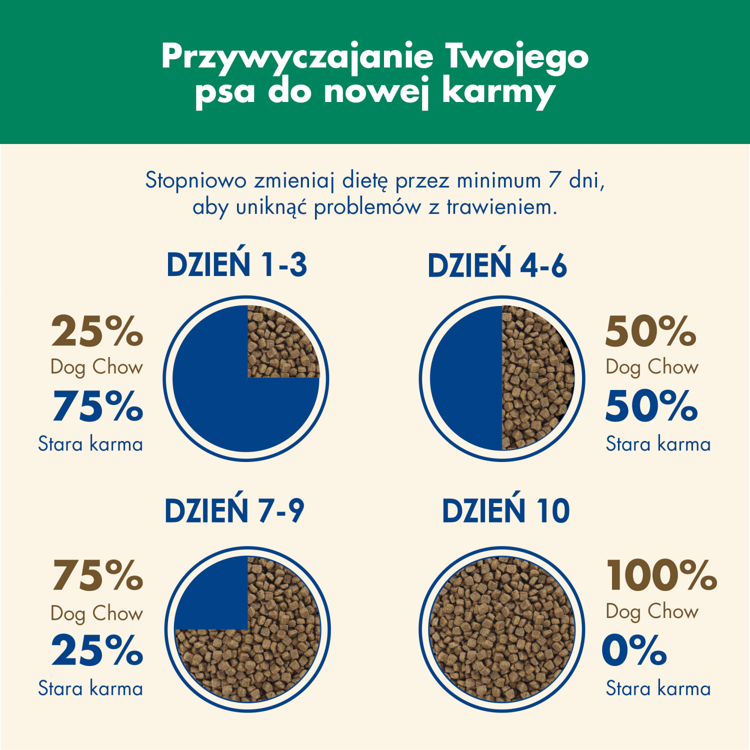 Purina Dog Chow Light Adult Z Indykiem 2,5kg - zdjęcie 7