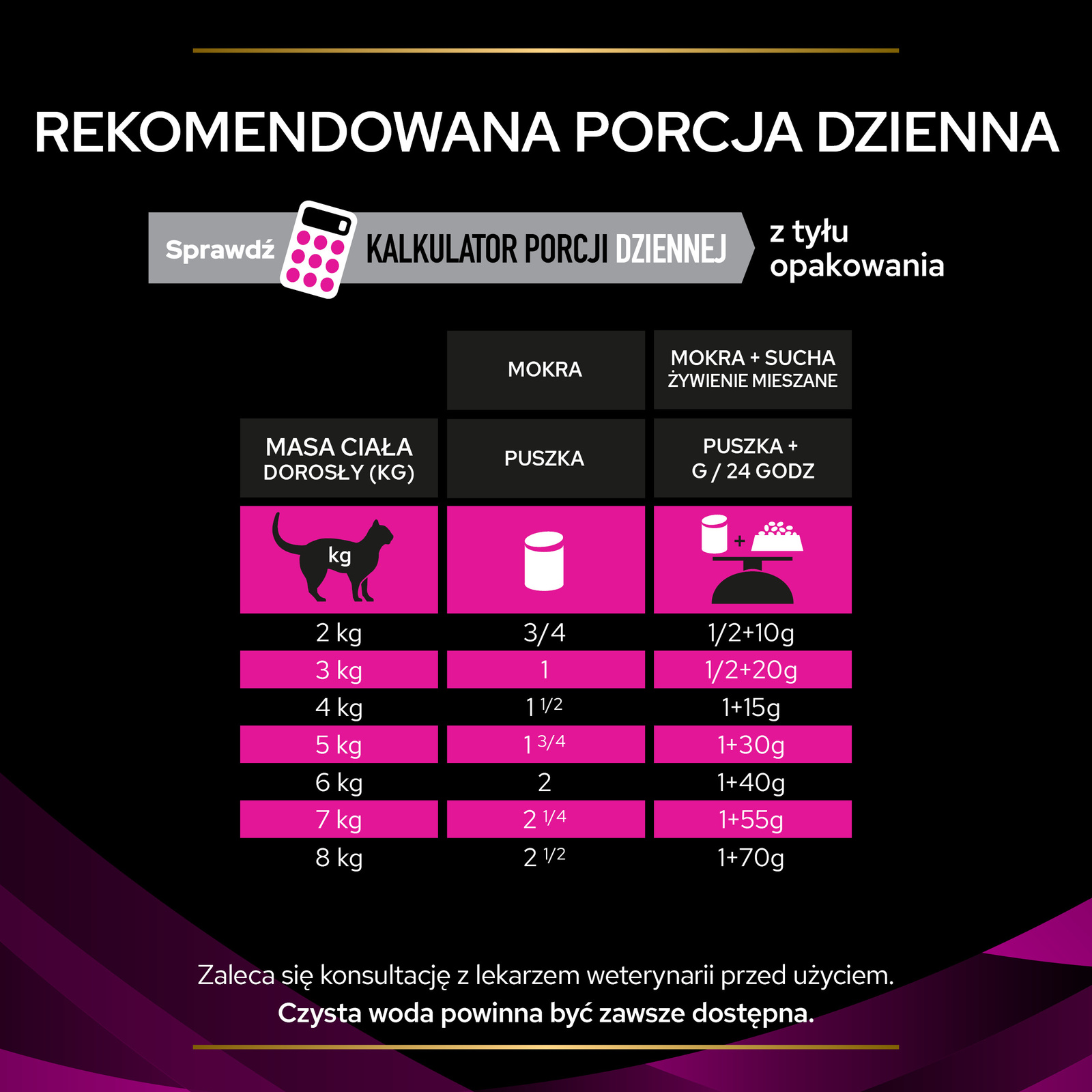 PURINA Pro Plan Veterinary Diets UR Urinary Cat Indyk 195g - zdjęcie 7