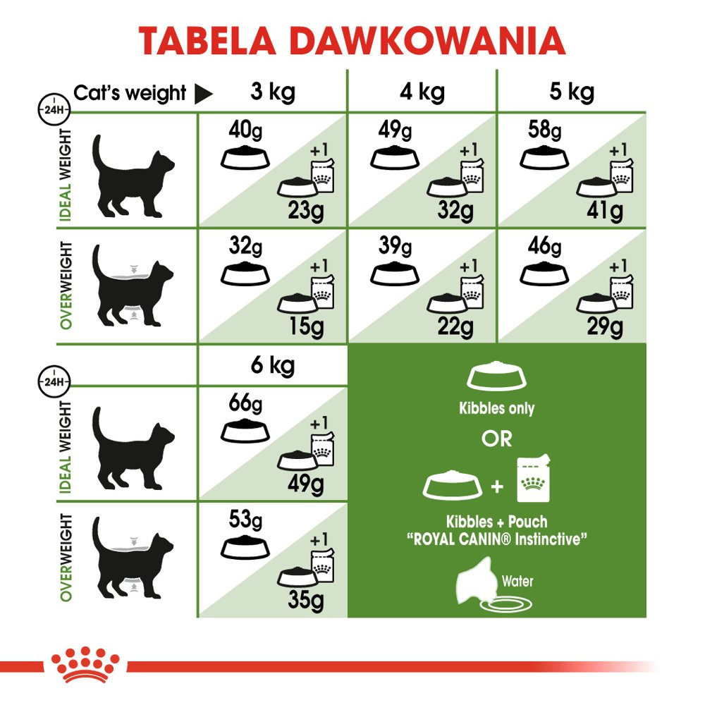 ROYAL CANIN Outdoor 400g - zdjęcie 8