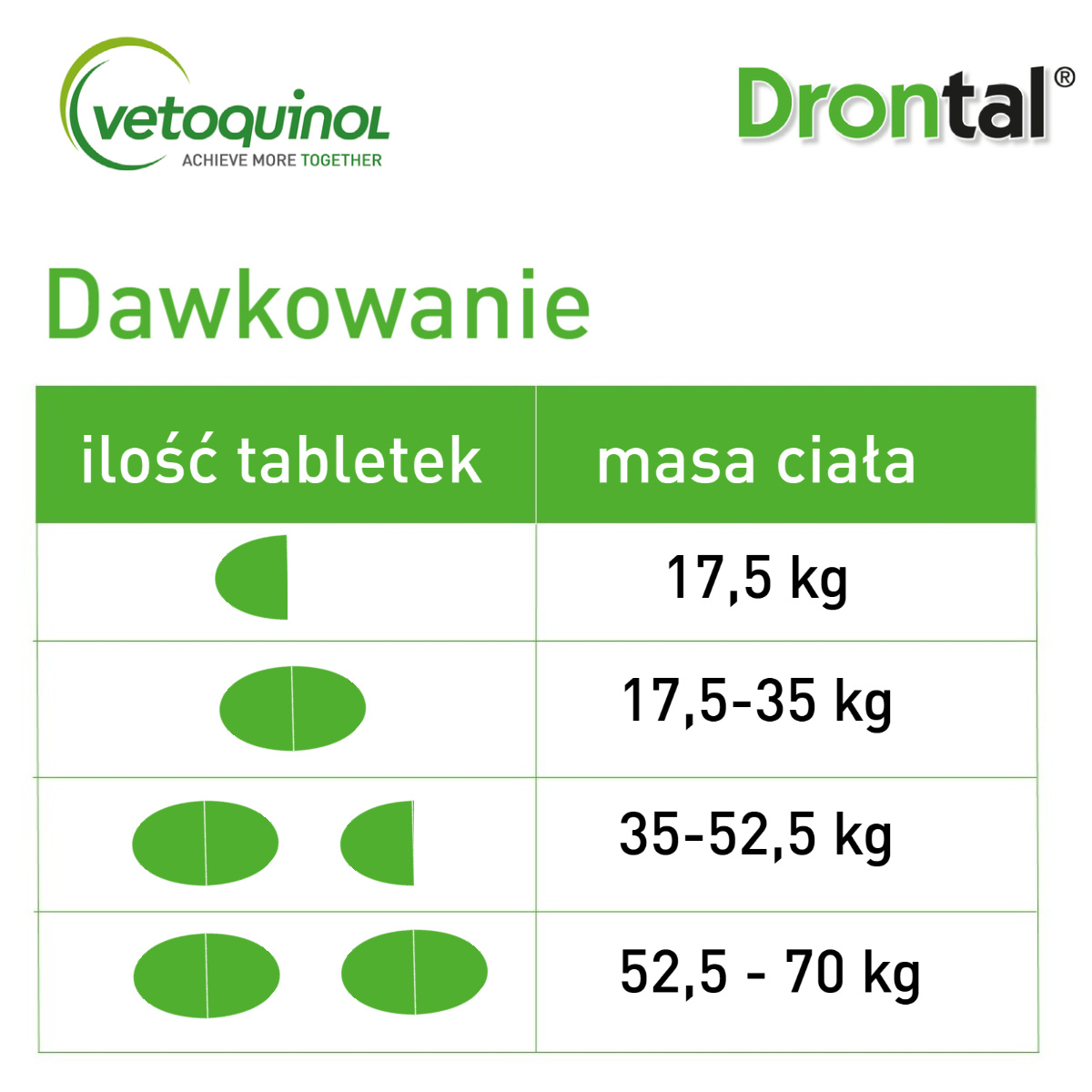 VETOQUINOL Drontal Plus Flavour 35kg Tabletki Dla Psów 2tabl. - zdjęcie 4