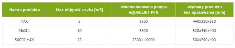 AQUAEL Maxi Filtr Do Stawów - zdjęcie 4
