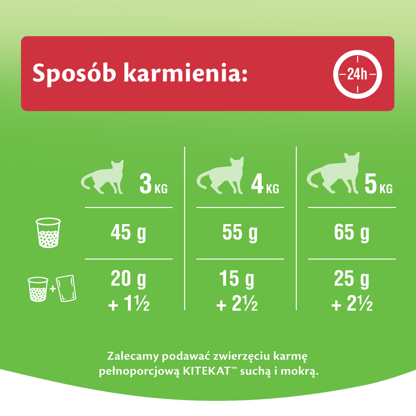 KITEKAT Sucha Karma Dla Kotów Z Wołowiną I Warzywami 12kg - zdjęcie 2