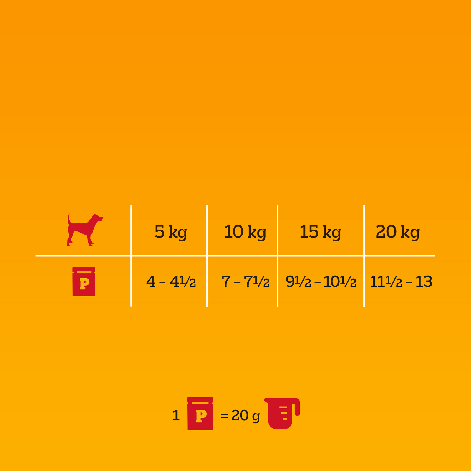 Pedigree Mokra Karma Dla Dorosłych Psów W Galaretce (Z Wołowiną, Z Drobiem) 4x100g - zdjęcie 5