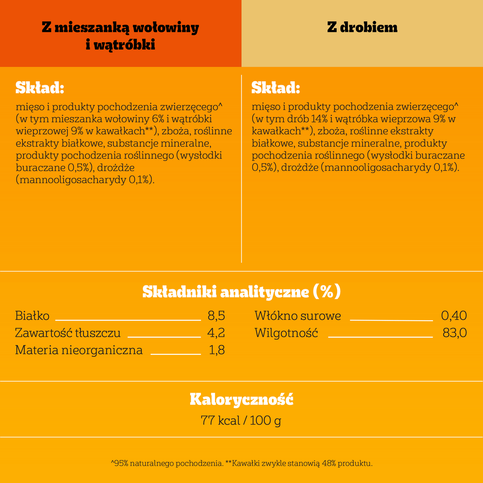 Pedigree Mokra Karma Dla Dorosłych Psów W Galaretce (Z Wołowiną, Z Drobiem) 4x100g - zdjęcie 7