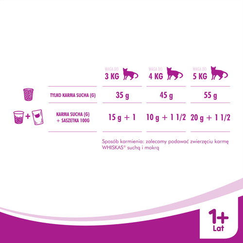 WHISKAS Karma Sucha Dla Kota Po Sterylizacji 1+ Sterile Z Kurczakiem 14kg - zdjęcie 6