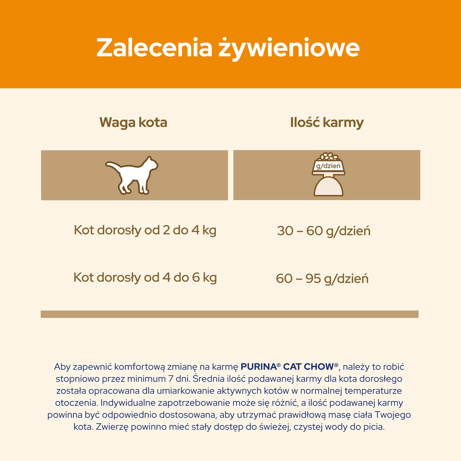 Purina Cat Chow Adult Duck 15kg - zdjęcie 7