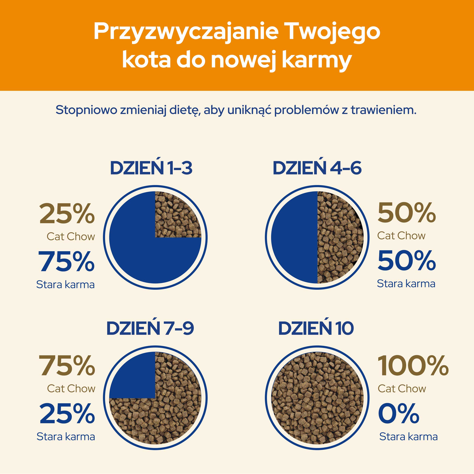 Purina Cat Chow Adult Duck 15kg - zdjęcie 8