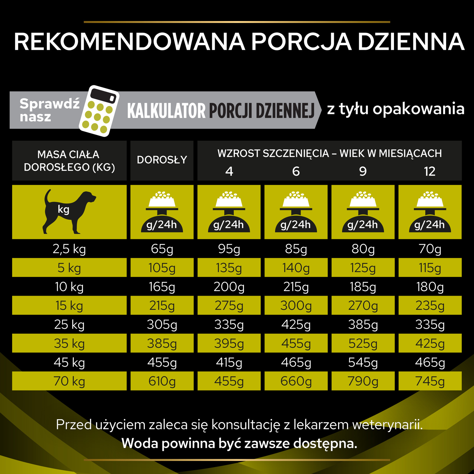 PURINA Pro Plan Veterinary Diets HP Hepatic 3kg - zdjęcie 8