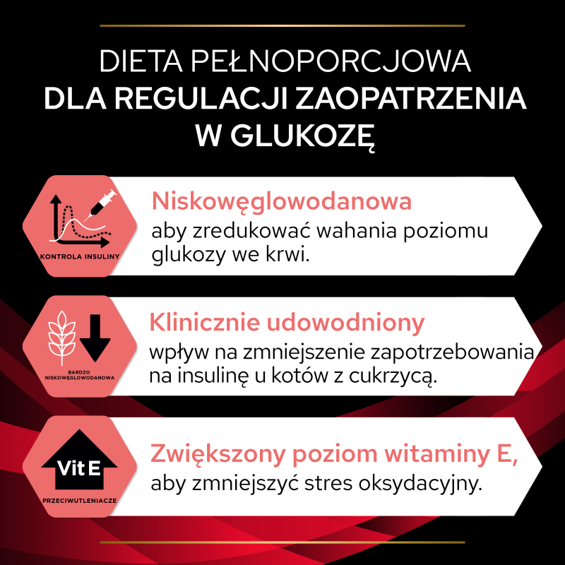 PURINA Pro Plan Veterinary Diets DM Diabetes Management Cat Kurczak 85g - zdjęcie 9