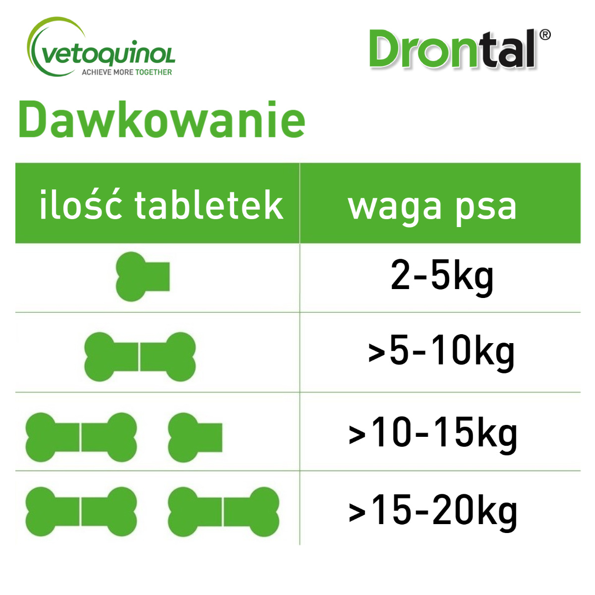 VETOQUINOL Drontal - Dog Flavour Tabletki Dla Psów 2tabl. (kostki) - zdjęcie 5