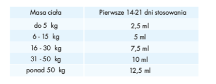 Scanvet ArthroScan 500ml - zdjęcie 3