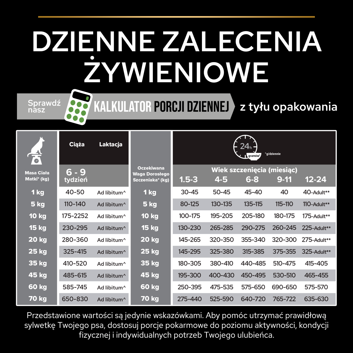 Purina Pro Plan Medium Puppy Optistart Kurczak I Ryż 12kg - zdjęcie 8