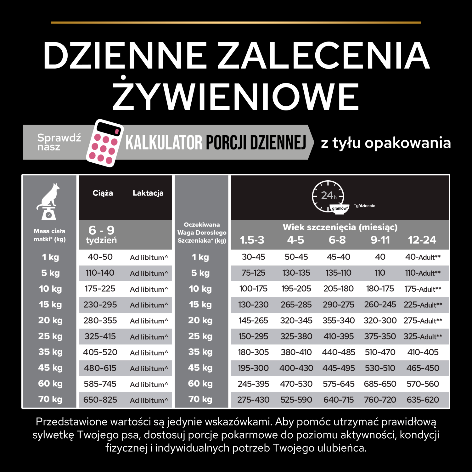Purina Pro Plan Medium Puppy Sensitive Optiderma Łosoś I Ryż 12kg - zdjęcie 3