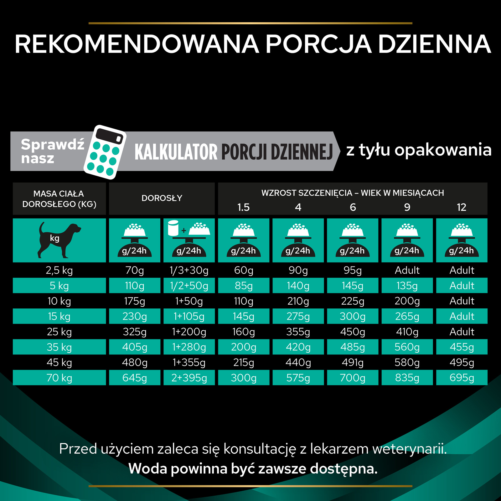 PURINA Pro Plan Veterinary EN Gastrointestinal 1,5kg - zdjęcie 9