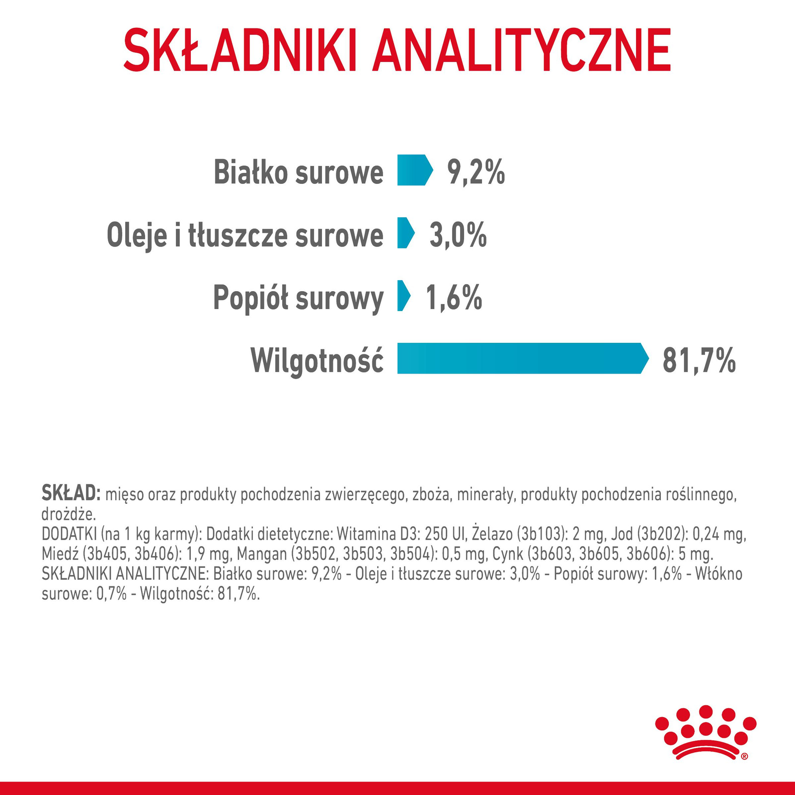 ROYAL CANIN Urinary Care 12x85g - zdjęcie 6