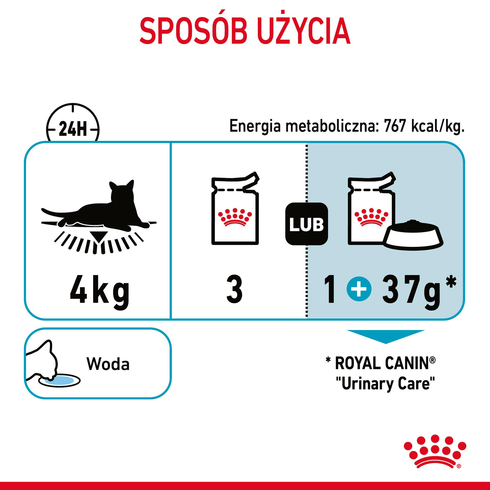 ROYAL CANIN Urinary Care 12x85g - zdjęcie 7