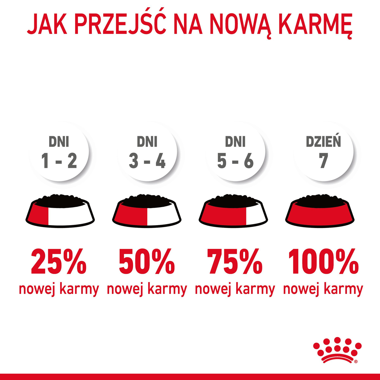 ROYAL CANIN Light Weight Care W Sosie 12x85g - zdjęcie 8