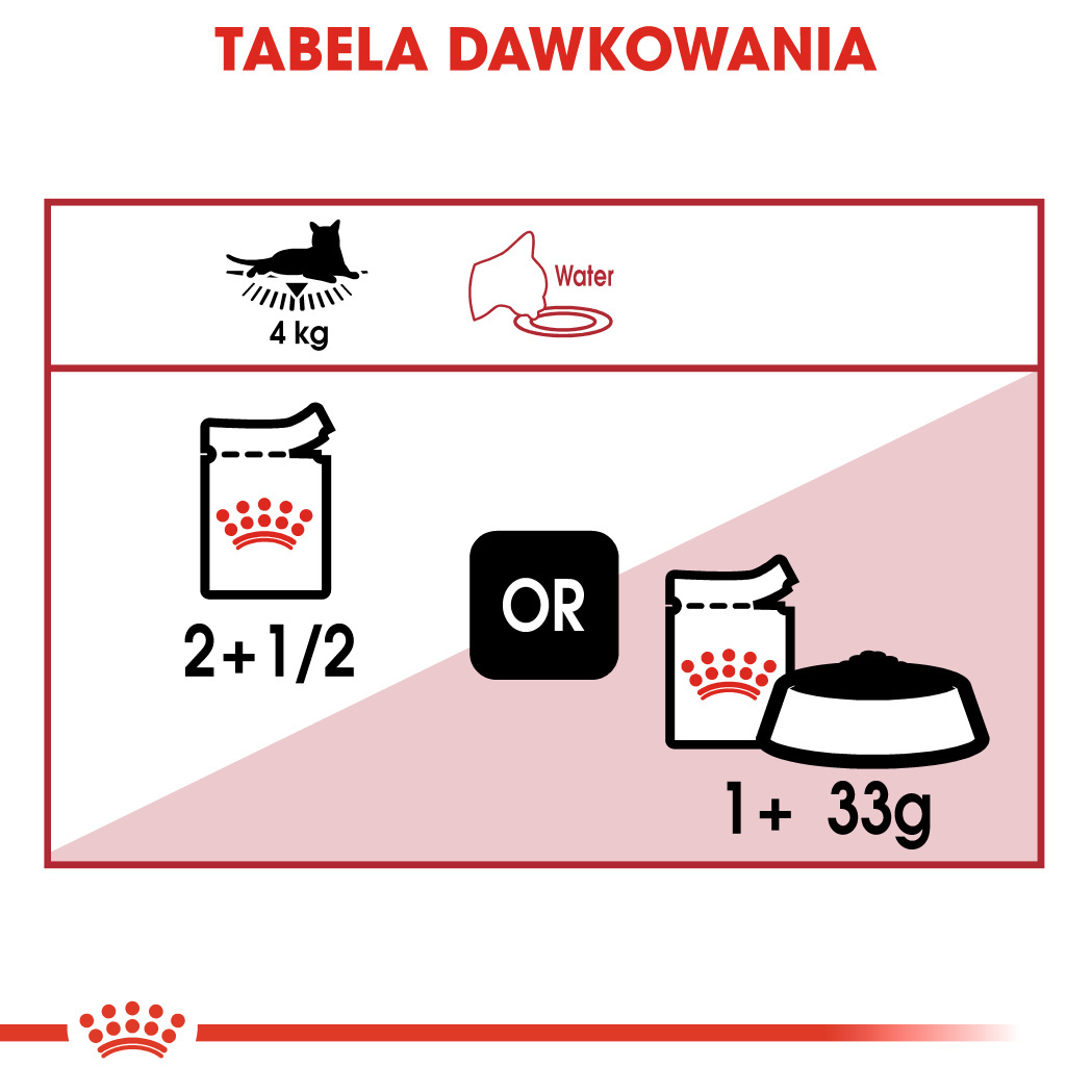 ROYAL CANIN Instinctive Gelee 12x85g - zdjęcie 4