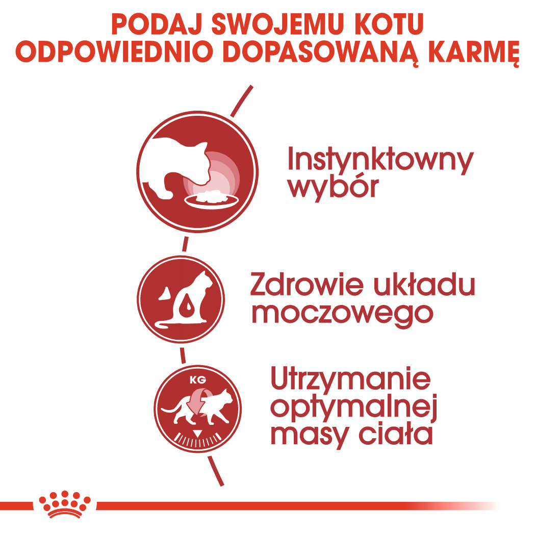 ROYAL CANIN Instinctive Gravy 12x85g - zdjęcie 6