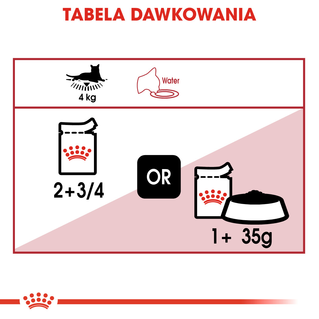ROYAL CANIN Instinctive Gravy 12x85g - zdjęcie 7