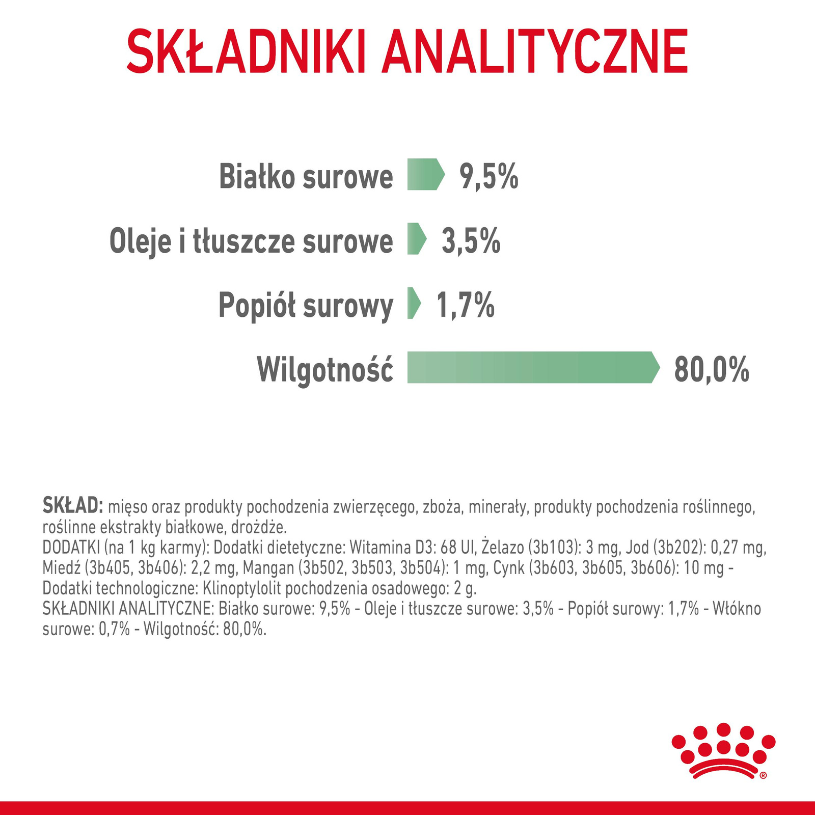 ROYAL CANIN Digest Sensitive 12x85g - zdjęcie 7