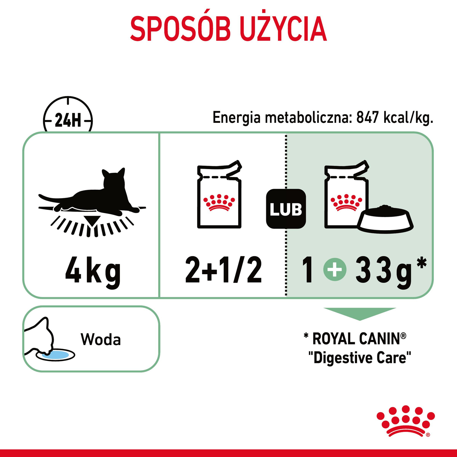 ROYAL CANIN Digest Sensitive 12x85g - zdjęcie 8