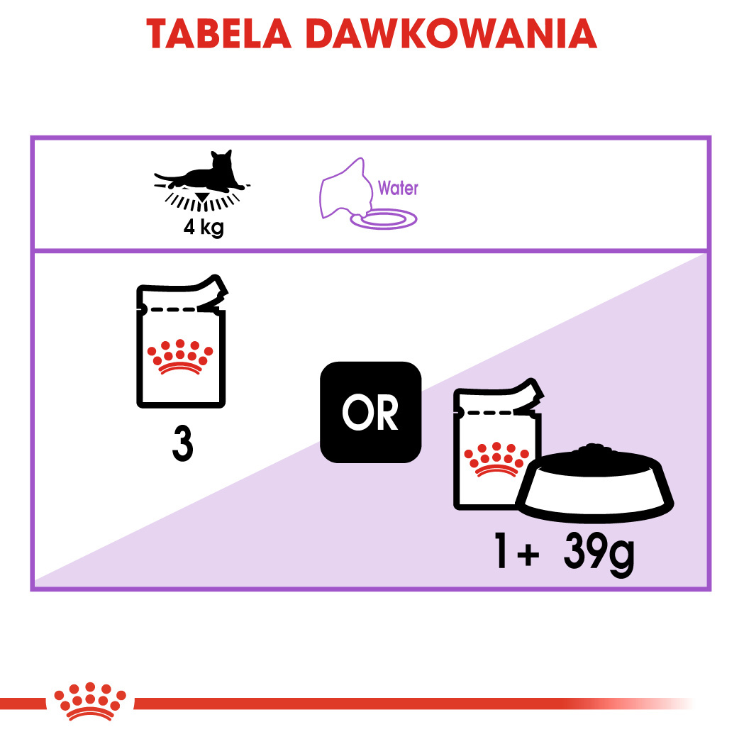 ROYAL CANIN Sterilised W Galaretce 12x85g - zdjęcie 5