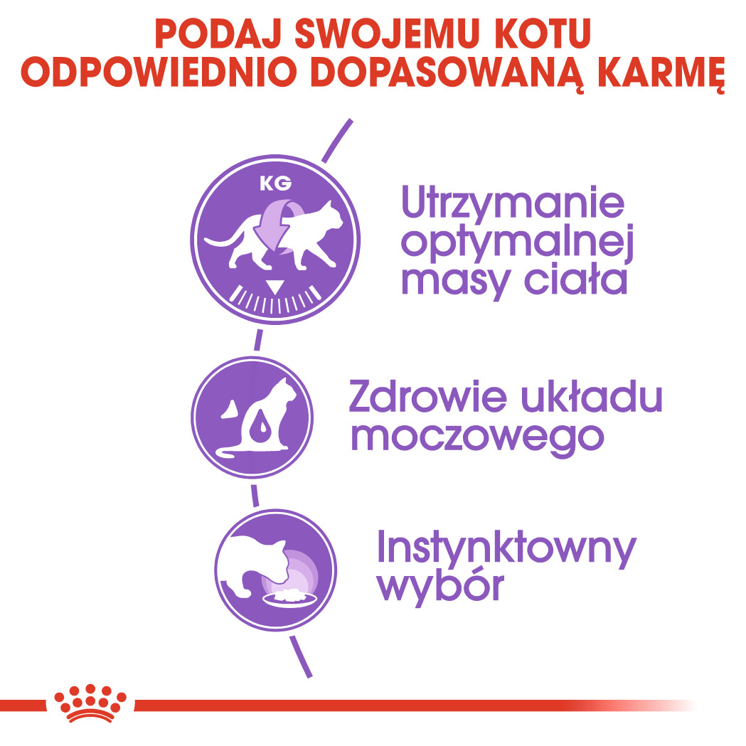 ROYAL CANIN Sterilised W Sosie 12x85g - zdjęcie 5