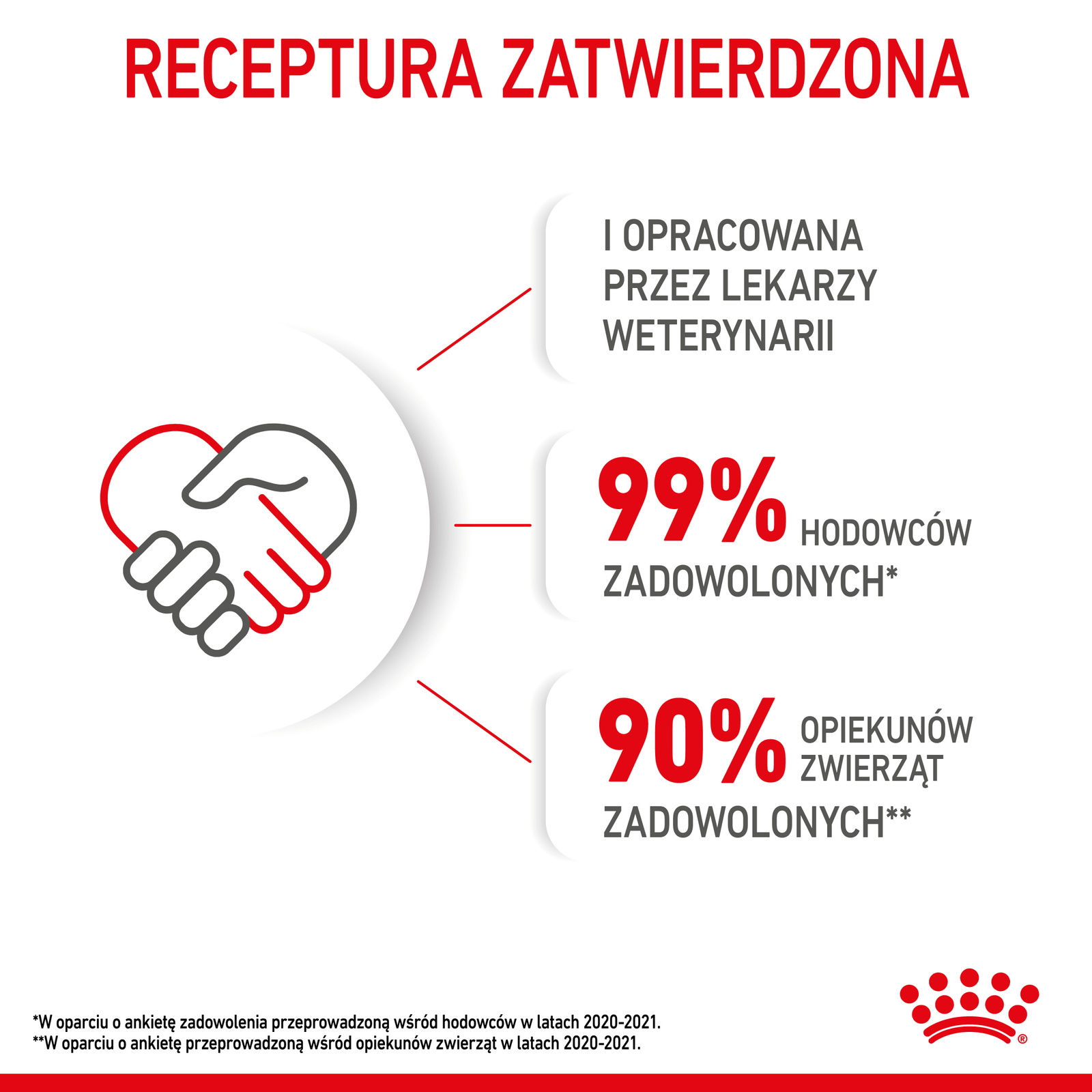 ROYAL CANIN Mother & Babycat 2kg - zdjęcie 10