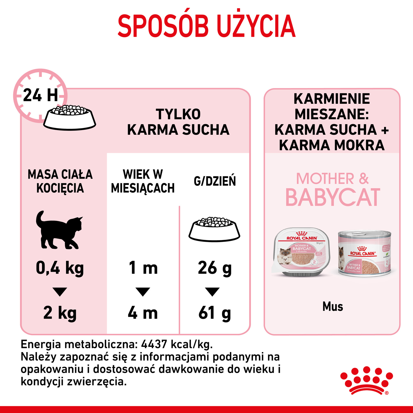 ROYAL CANIN Mother & Babycat 2kg - zdjęcie 8